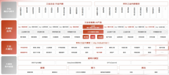 京东工业堆集的多模态数据