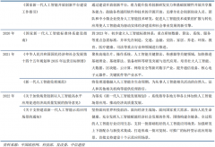 计较机视觉已成为人工智能手艺率先取得较大冲